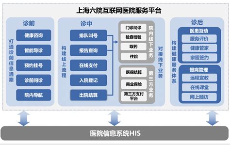 复旦附属医院入驻长三角（上海）智慧互联网医院，青浦新城数字医疗枢纽建设现雏形