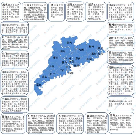 2020年广东省产业招商投资地图分析（附100多个产业集群及双十产业集群）-中商情报网