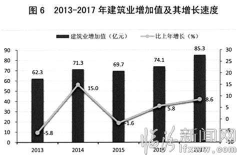 临汾市2017年国民经济和社会发展统计公报_临汾新闻网