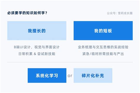 学设计坚持不下来？送你一套高效学习法！ - 优设网 - 学设计上优设