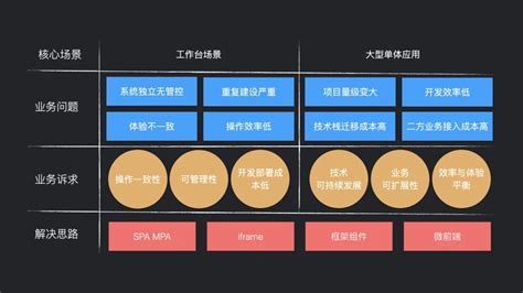 从零开始，设计一个最简版B2C商城：准备与分析 | 人人都是产品经理