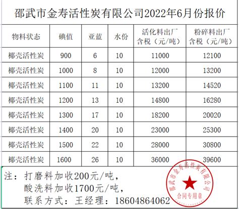 2022年6月邵武市金寿活性炭有限公司报价单 - 厂商报价 - 活性炭网