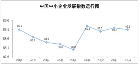 5月中国中小企业发展指数小幅回落 企业开工率有所回升-财经-金融界