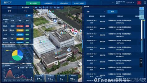 化工厂人员定位系统方案-北京华星北斗智控技术有限公司