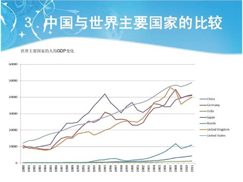 近30年中国人均GDP变化_word文档在线阅读与下载_无忧文档