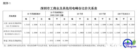 深圳宝安电费收费标准-电费多少钱-充电桩电价 - 无敌电动网