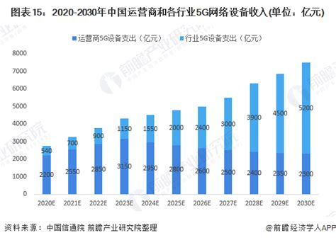 2022年中国影视行业发展趋势：内容提质，IP衍生产业链__财经头条