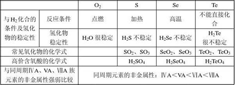 化学键_高中化学知识点总结_师梦圆