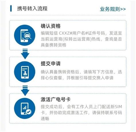 中国广电已支持携号转网，操作方法来了_凤凰网