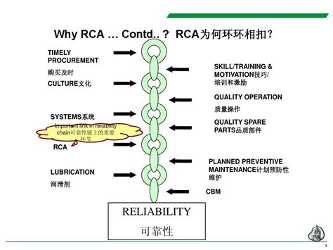 根本原因分析法(rca)在医疗不良事件分析中的应用Word模板下载_编号qwmnwbxv_熊猫办公