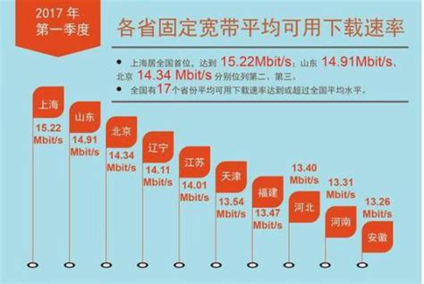 2022电信宽带套餐价格表（电信宽带多少钱一年） - 路由网