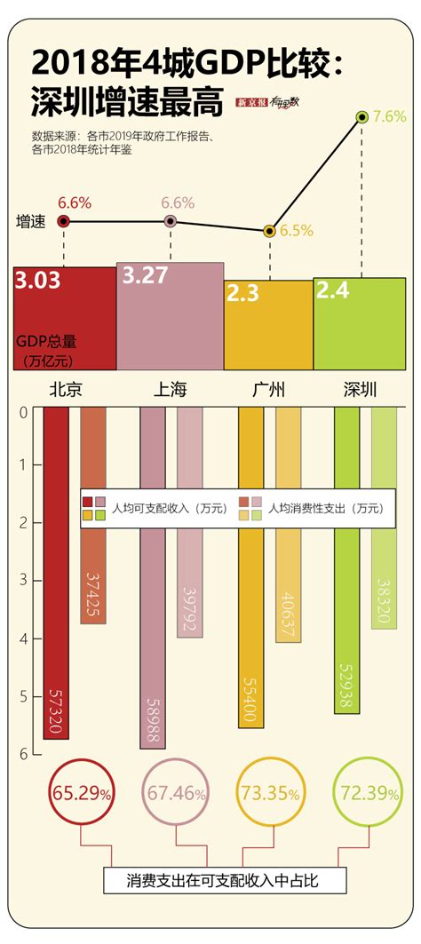 2019年深圳各区常住人口、户籍人口及GDP走势分析[图]_智研咨询