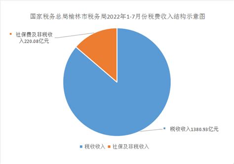 (榆林市)靖边县2020年国民经济和社会发展统计公报-红黑统计公报库