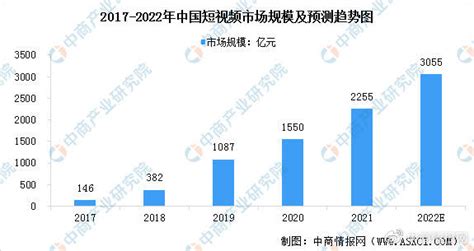2020年中国在线文娱行业市场规模、发展现状及未来趋势全解析 - 知乎