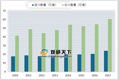 2021年1-5月中国轴承出口数据统计分析-中商情报网