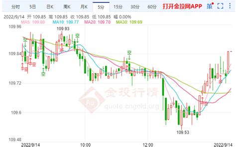 【宏观】美国CPI加速上行，Fed加息前置——2022年1月美国CPI数据点评（高瑞东）_美国物价疯涨 加息幅度或更大_预期_通胀