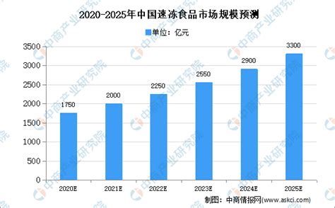 2021年中国速冻食品行业市场现状及竞争格局分析 龙头企业集中在河南_行业研究报告 - 前瞻网