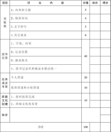 石塘中心小学书香班级评分表_word文档在线阅读与下载_免费文档