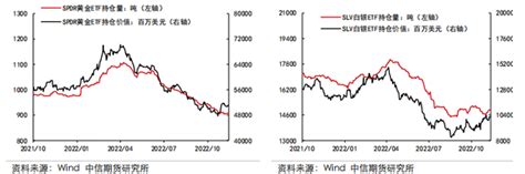 2017年中国银饰需求量现状分析（图）_智研咨询