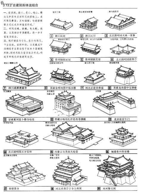 古建筑图纸及构造与设计（中国古建筑图片和简介） – 外圈因