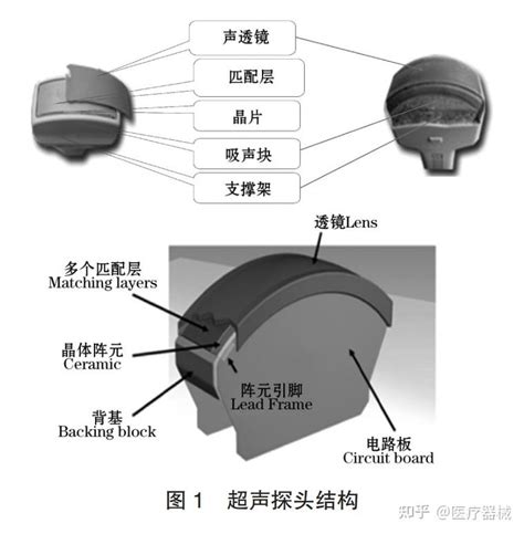 超声波传感器基本介绍-技术资讯-深圳华晶达电子有限公司