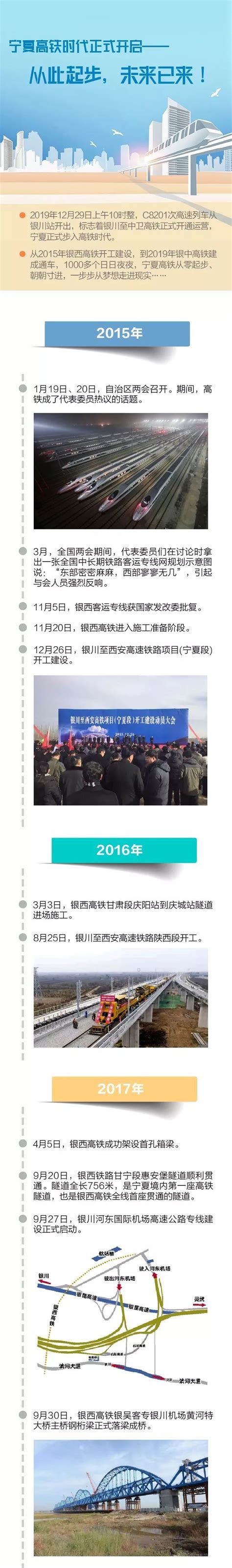 宁夏首条高铁开始供电接触线施工架设_河南频道_凤凰网