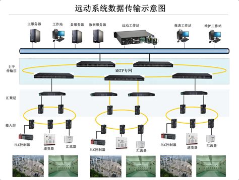 华飞科技应用于“宝鸡至兰州客运专线电力远动系统数据网络传输方案”-华飞科技