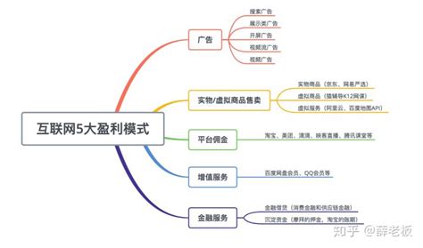江湖智慧生活商圈系统之盈利模式_江湖科技IJH.CC