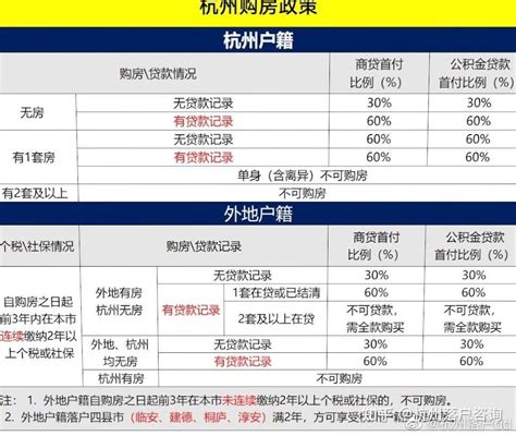 2023年杭州房地产市场研究报告_中指云