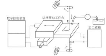 电火花线切割加工工作原理与特点是什么？_模具操作技术_塑胶知道