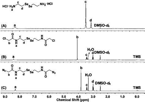 快速氧化/还原双重响应性含双硒键的嵌段共聚物的制备方法与流程