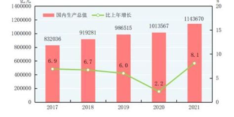 上半年陕西GDP同比增长3.7% - 陕西新闻 - 陕西网