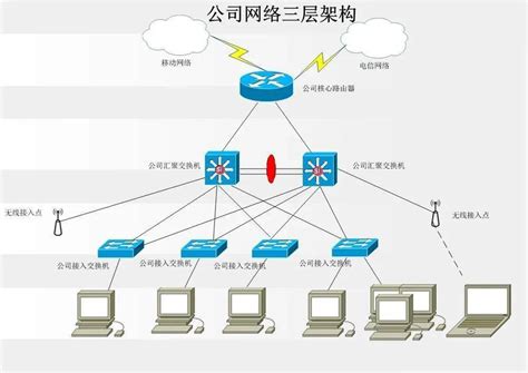 物联网设备常见的网络连接方式分享