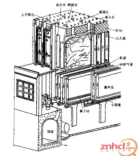 焦炉炉体结构及各组成部位用耐火材料 -找耐火材料网