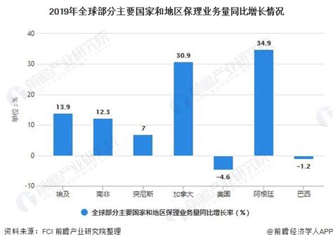 保理市场分析报告_2018-2024年中国保理行业深度调研与市场前景预测报告_中国产业研究报告网