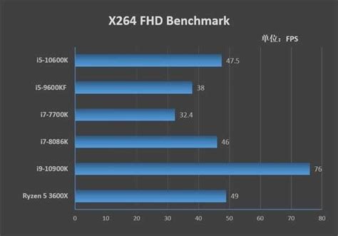i5和i7区别有多大,性能差距大吗？i5-9400F和i7-9700F的区别对比_硬件知识-装机之家