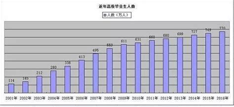 《2020年中国大学生就业报告》发布，哪些专业毕业生工资最高？-广东外语外贸大学留学服务中心