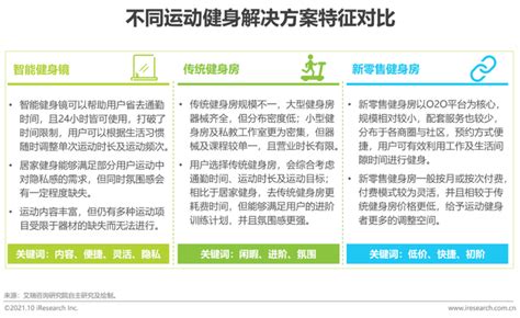 2021年中国智能运动健身行业研究报告 - 知乎