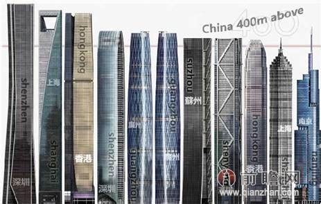 中国高楼排名前100名_中国十大高楼排名 - 随意云