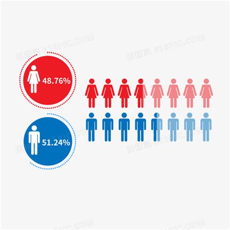2019年全国性别比数据：各地区男女比例差异明显 四川成最低_观研报告网