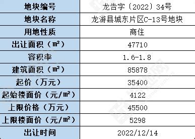 ☎️衢州市龙游县公安局：0570-7016110 | 查号吧 📞