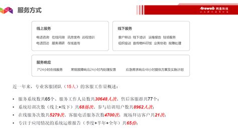 西安网是科技发展有限公司-陕西省软件行业协会