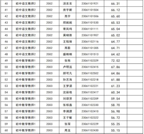 2023年江苏徐州丰县招聘编制教师资格复审的通知-徐州教师招聘网 群号:725080800.
