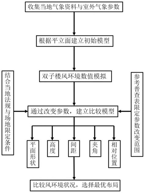 CFD流体模拟（工程数值模拟向）_cfd模拟-CSDN博客