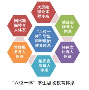 形成了“七位一体”的职业教育专业课程改革实施模式 – 上海厚载智能科技有限公司|AITUD(爱它得)
