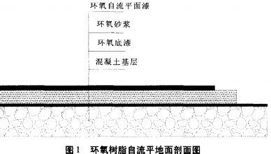 整体地坪技术方案