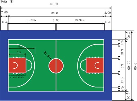 在国际篮球中罚球线和三分线与篮筐的距离是多少？ 球类运动