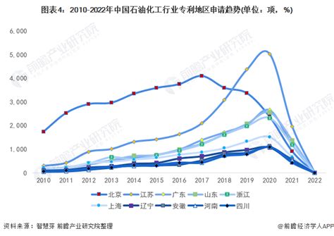 中国十大化工企业排行榜-排行榜123网