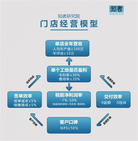 2019年中国家居家装产业链及商业模式分析 - 装修保障网