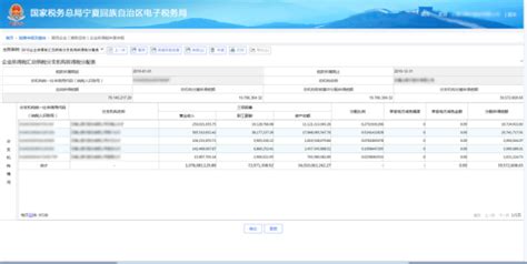 宁夏电子税务局企业所得税申报相关问题汇总_95商服网